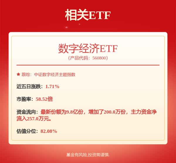 巨牛盈 算力行业利好消息不断，数字经济ETF（560800）涨0.92%