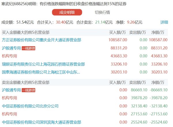 万达策略 云南白药：拟6.6亿元收购安国市聚药堂药业有限公司100%股权