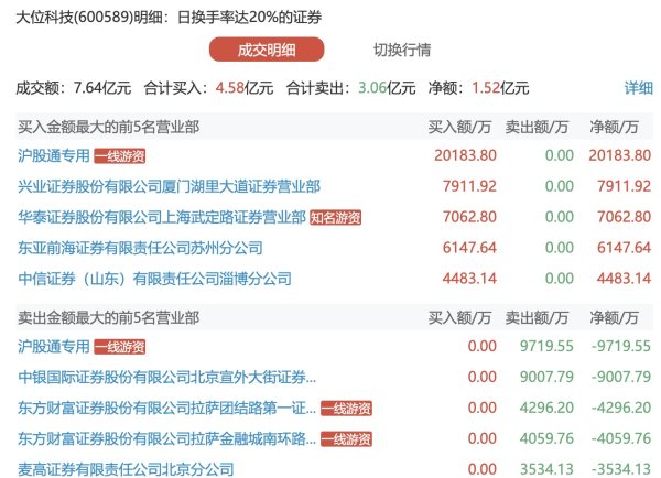 富灯网 京城股份：上半年净亏损1575.57万元