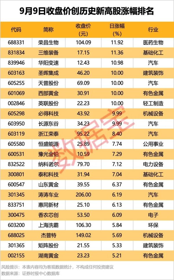 扬帆优配 001287，大基金拟减持不超过3%股份！外资出手净买入9股