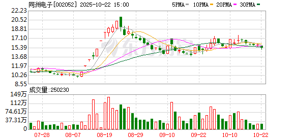 九龙证券配资 *ST同洲回应年报问询：高功率电源业务成救命稻草，6月17日正式摘帽复牌