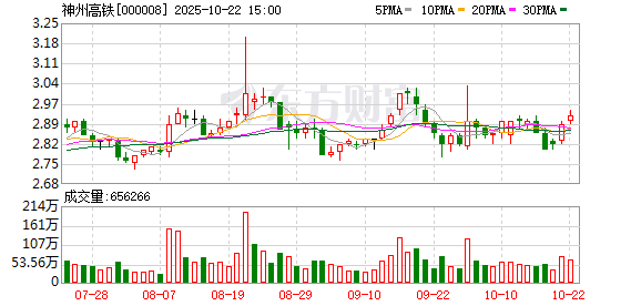 创盈配资 16亿股权回购款执行生变！神州高铁计提超14亿资产减值，公司5年累计亏损已超45亿元