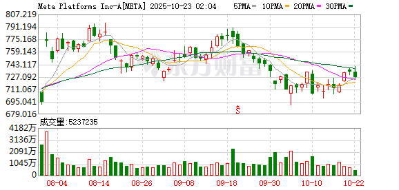 汇利资本 150亿美元！28岁华裔天才官宣加入Meta，扎克伯格掀翻AI牌桌！