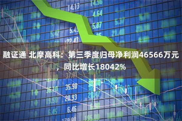 融证通 北摩高科：第三季度归母净利润46566万元，同比增长18042%